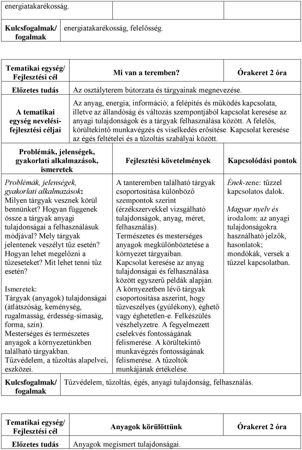 Tárgyak (anyagok) tulajdonságai (átlátszóság, keménység, rugalmasság, érdesség-simaság, forma, szín). Mesterséges és természetes anyagok a környezetünkben található tárgyakban.