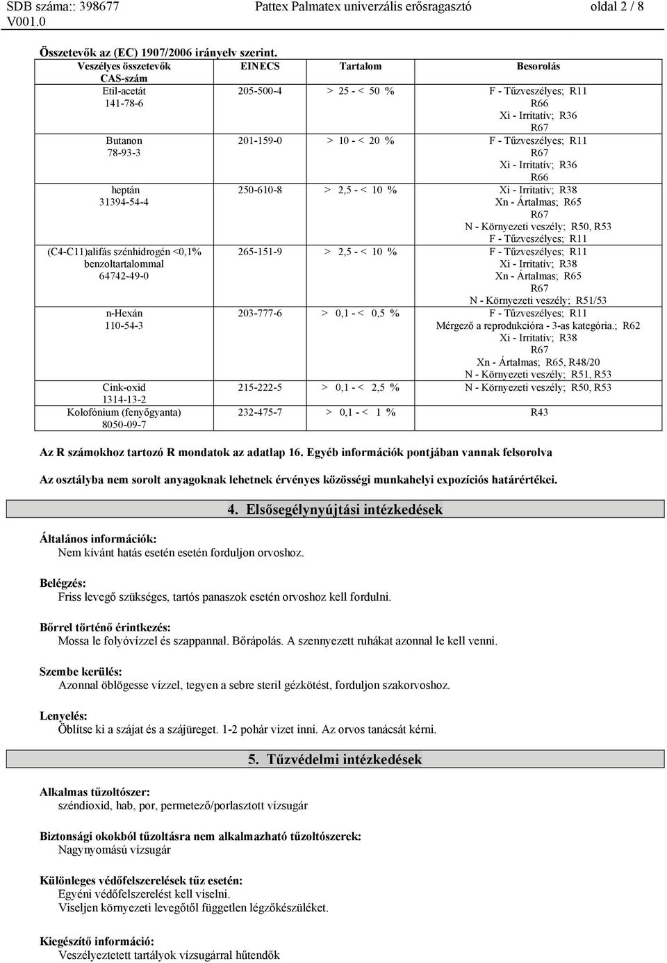 szénhidrogén <0,1% benzoltartalommal 64742-49-0 Cink-oxid 1314-13-2 Kolofónium (fenyőgyanta) 8050-09-7 201-159-0 > 10 - < 20 % F - Tűzveszélyes; R11 Xi - Irritatív; R36 R66 250-610-8 > 2,5 - < 10 %