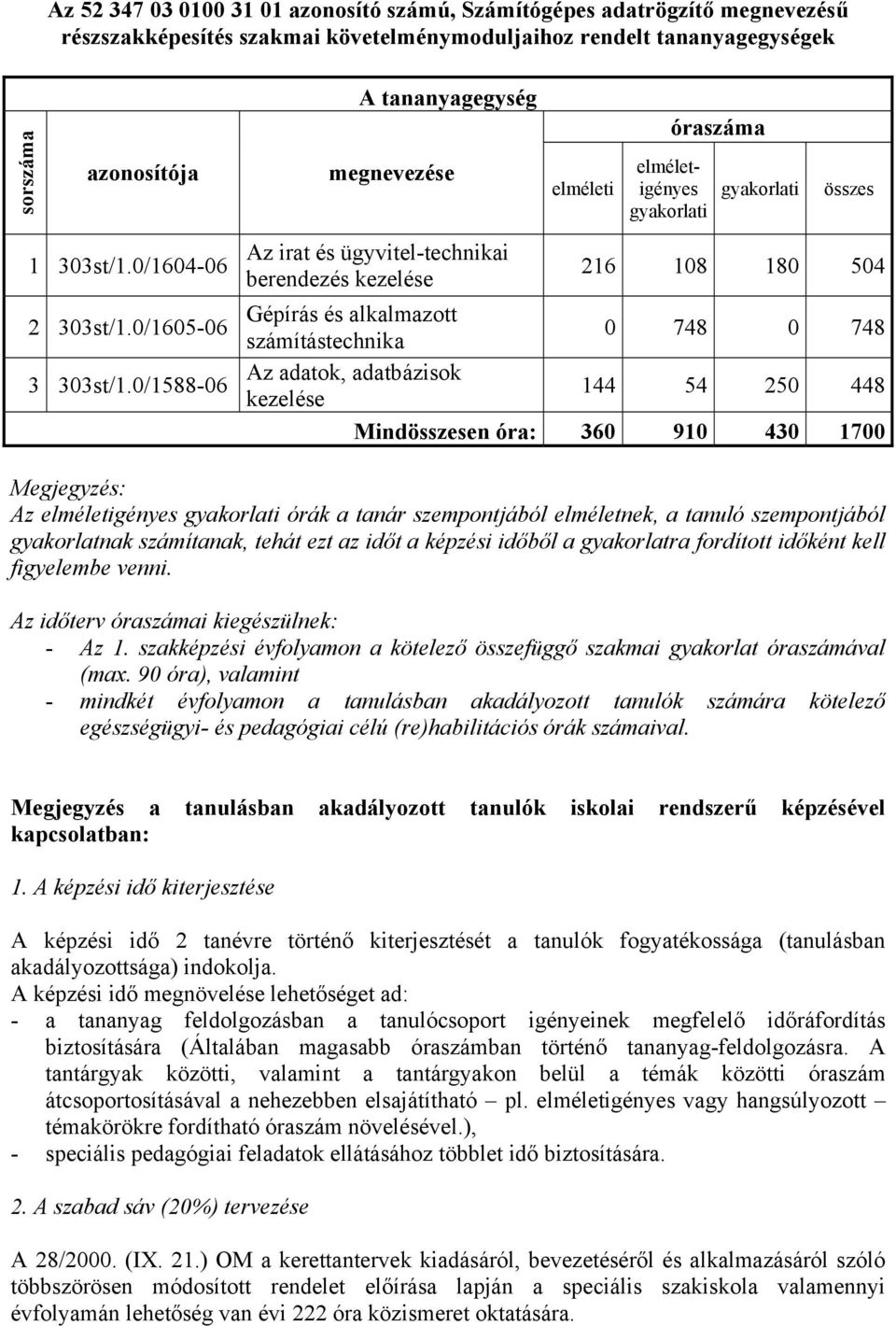 0/1588-06 Az irat és ügyvitel-technikai berendezés kezelése 216 108 180 504 Gépírás és alkalmazott számítástechnika 0 748 0 748 Az adatok, adatbázisok kezelése 144 54 250 448 Mindösszesen óra: 360