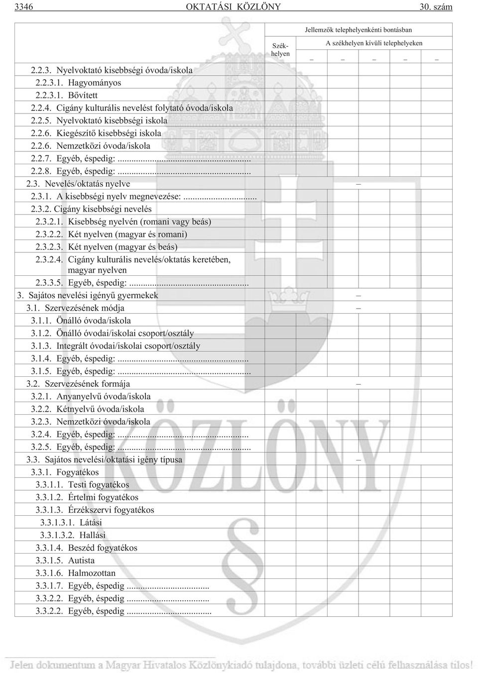 A kisebbségi nyelv megnevezése:... 2.3.2. Cigány kisebbségi nevelés 2.3.2.1. Kisebbség nyelvén (romani vagy beás) 2.3.2.2. Két nyelven (magyar és romani) 2.3.2.3. Két nyelven (magyar és beás) 2.3.2.4.