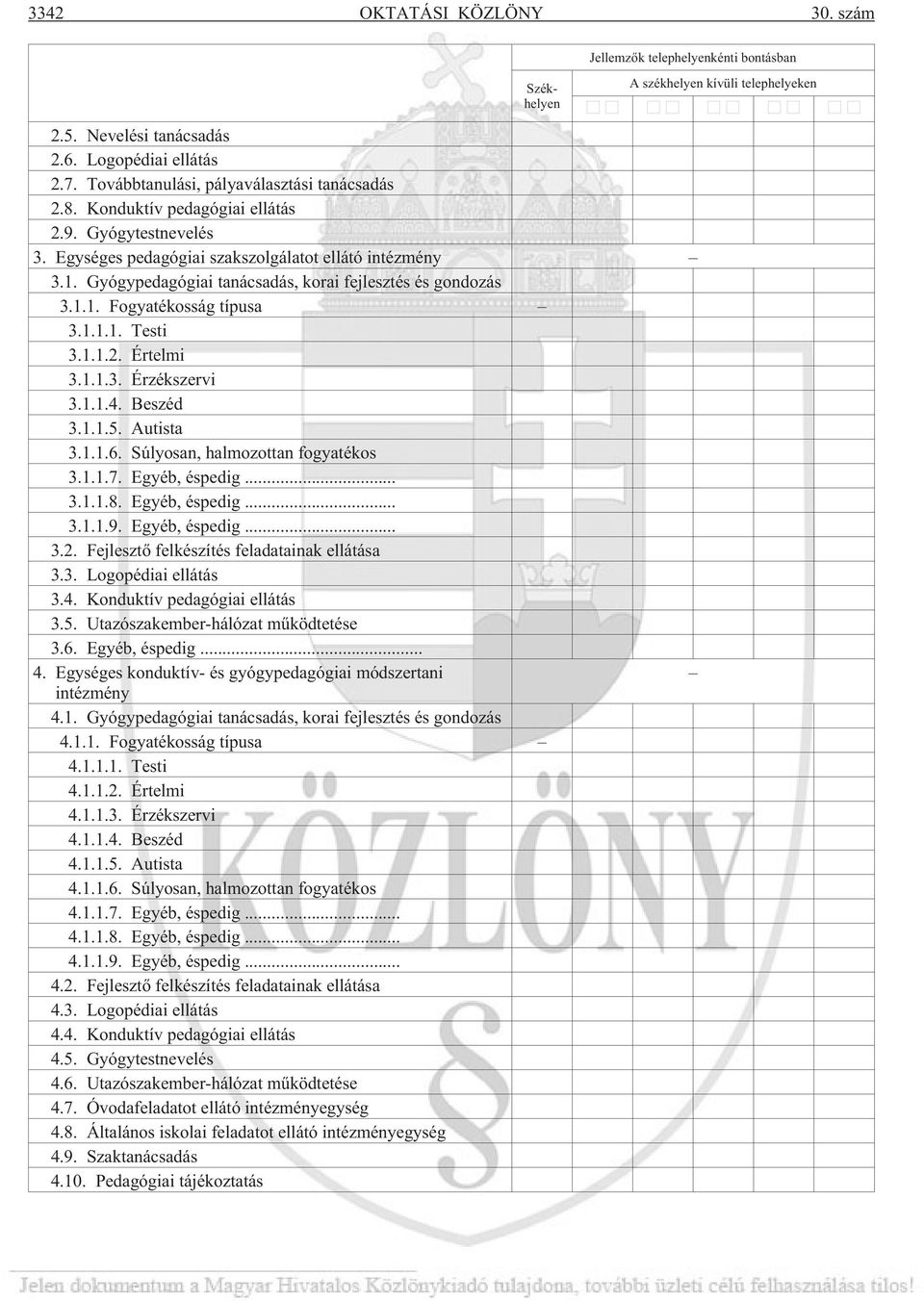 Gyógypedagógiai tanácsadás, korai fejlesztés és gondozás 3.1.1. Fogyatékosság típusa 3.1.1.1. Testi 3.1.1.2. Értelmi 3.1.1.3. Érzékszervi 3.1.1.4. Beszéd 3.1.1.5. Autista 3.1.1.6.