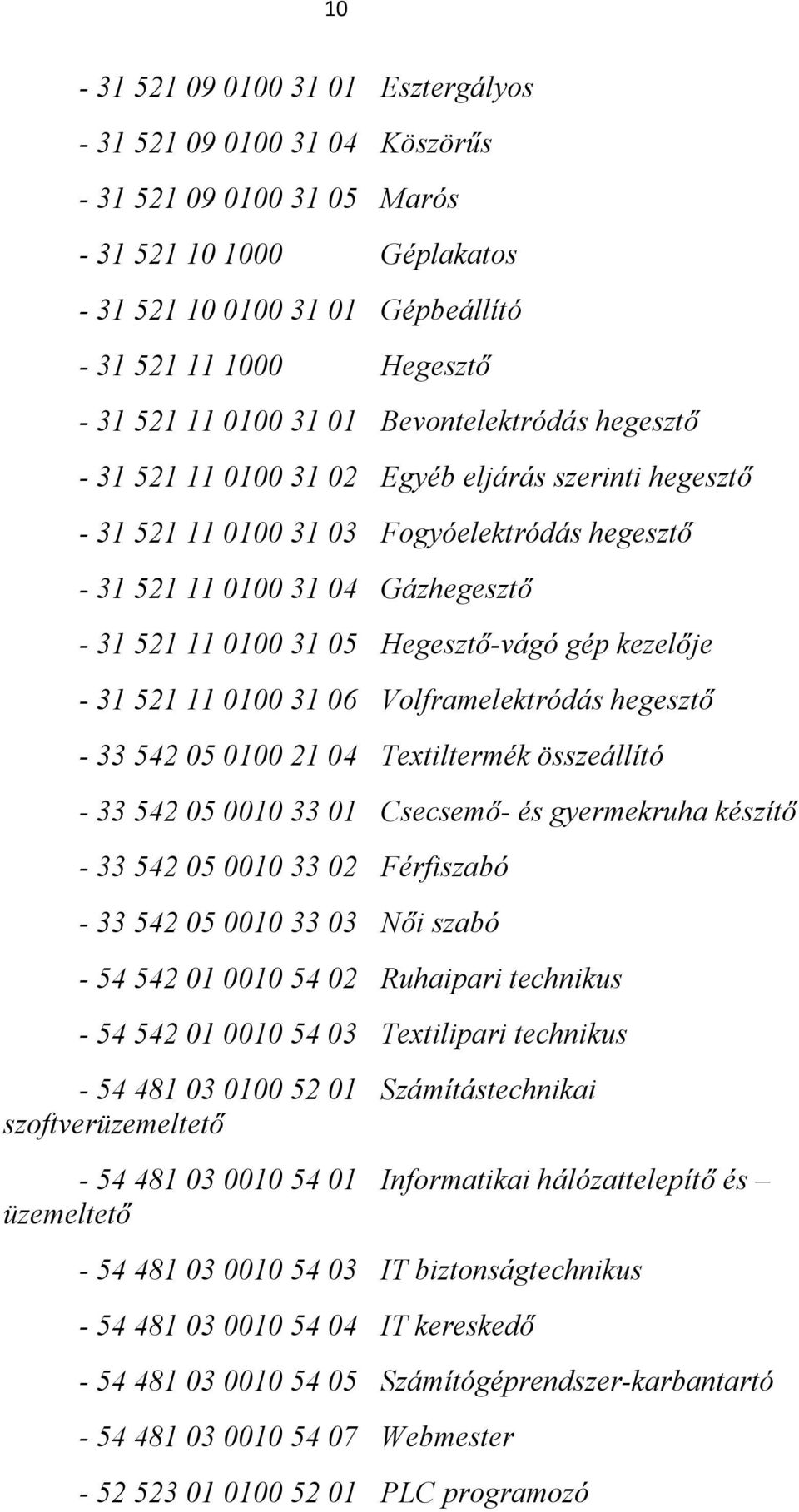 Hegesztő-vágó gép kezelője - 31 521 11 0100 31 06 Volframelektródás hegesztő - 33 542 05 0100 21 04 Textiltermék összeállító - 33 542 05 0010 33 01 Csecsemő- és gyermekruha készítő - 33 542 05 0010