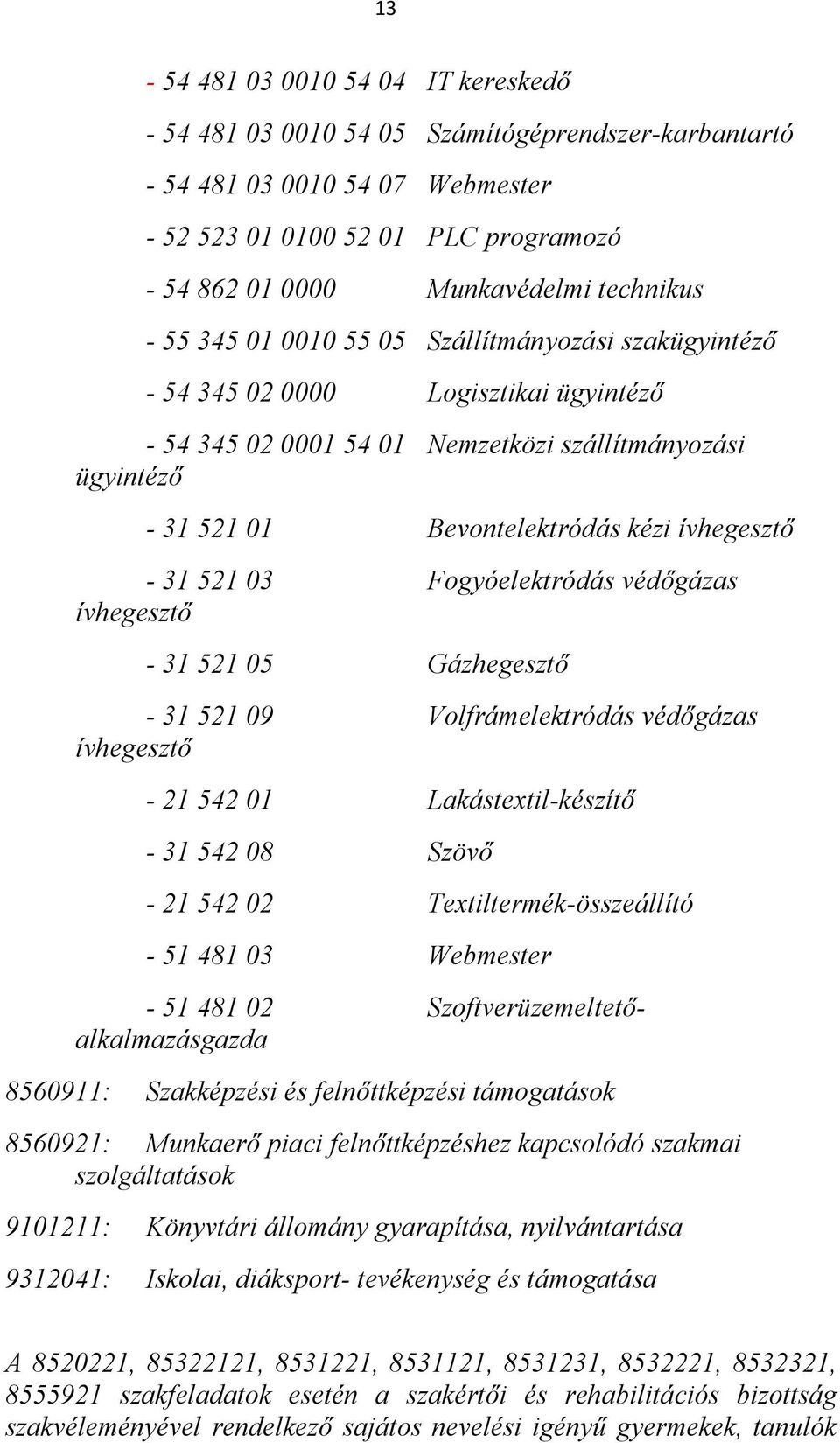 ívhegesztő - 31 521 03 Fogyóelektródás védőgázas ívhegesztő - 31 521 05 Gázhegesztő - 31 521 09 Volfrámelektródás védőgázas ívhegesztő - 21 542 01 Lakástextil-készítő - 31 542 08 Szövő - 21 542 02