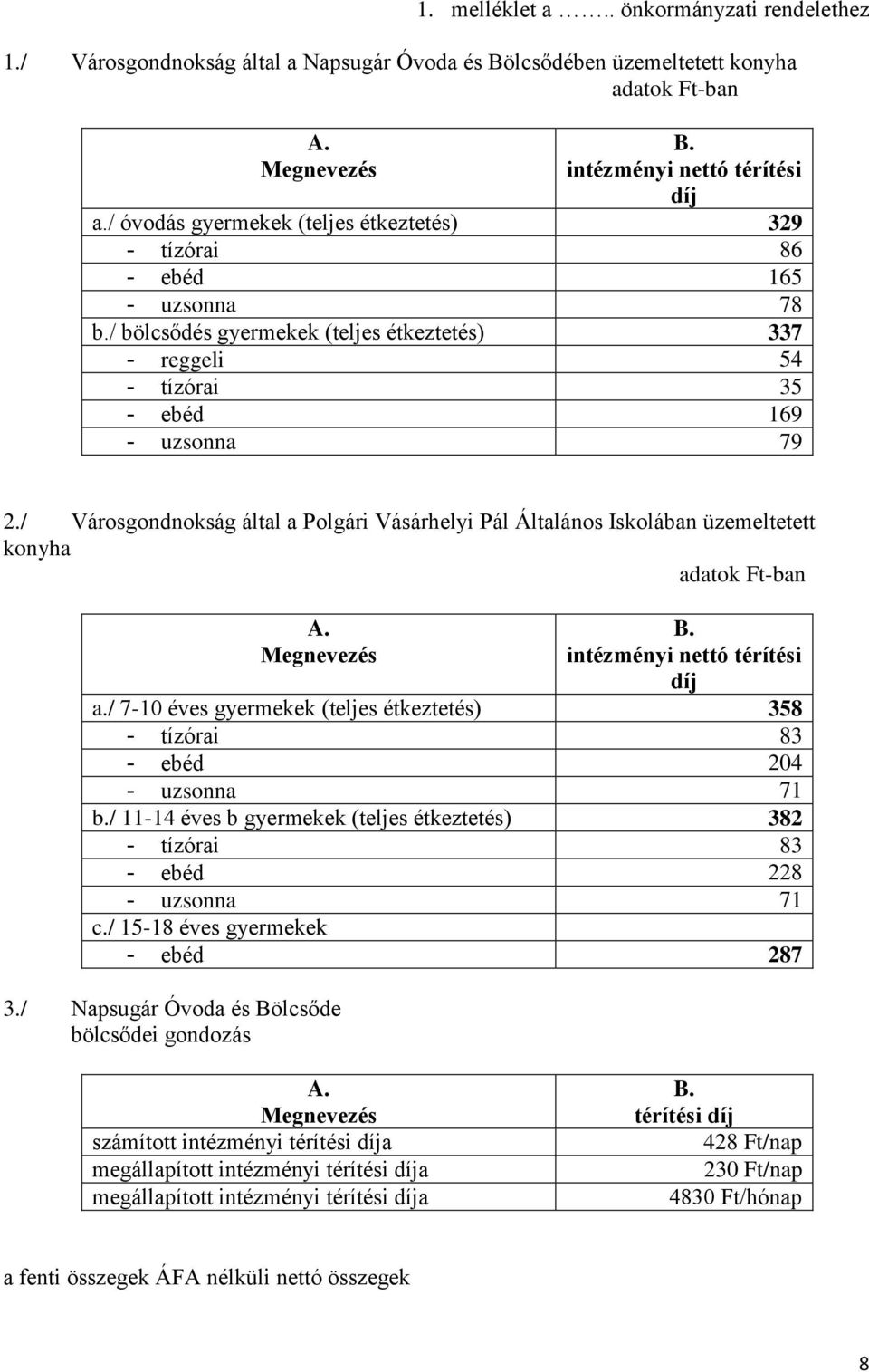 / Városgondnokság által a Polgári Vásárhelyi Pál Általános Iskolában üzemeltetett konyha adatok Ft-ban A. Megnevezés B. intézményi nettó térítési díj a.