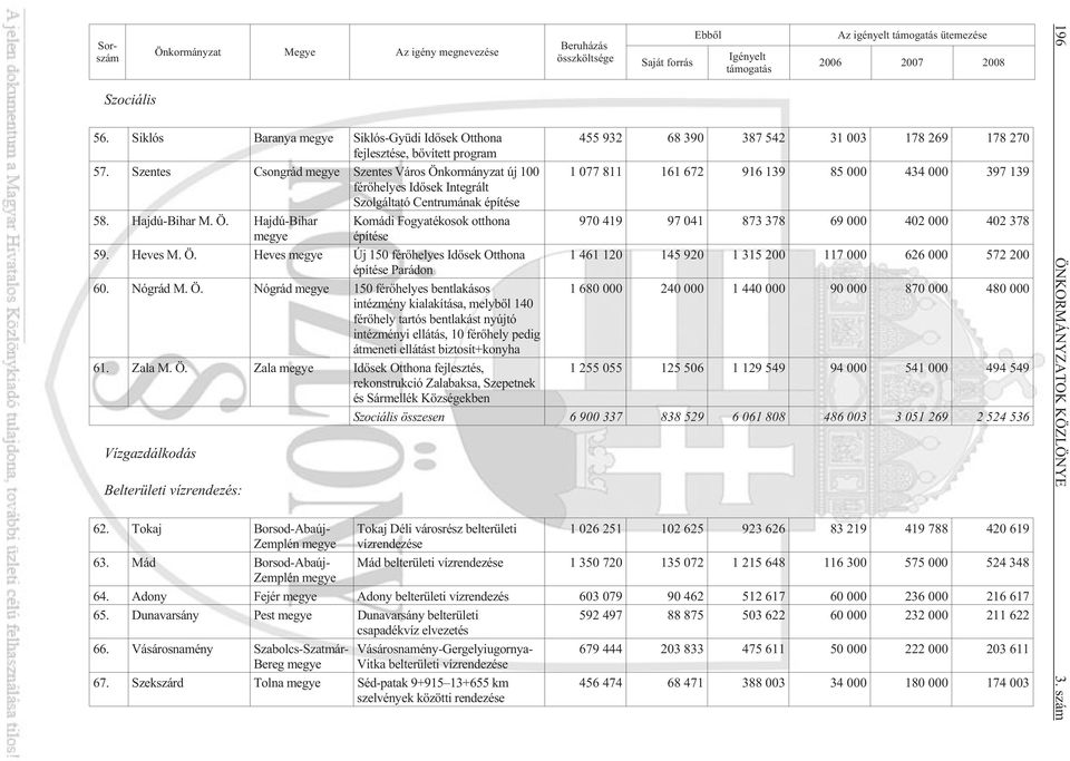 kormányzat új 100 férõhelyes Idõsek Integrált Szolgáltató Centrumának építése 58. Hajdú-Bihar M. Ö.