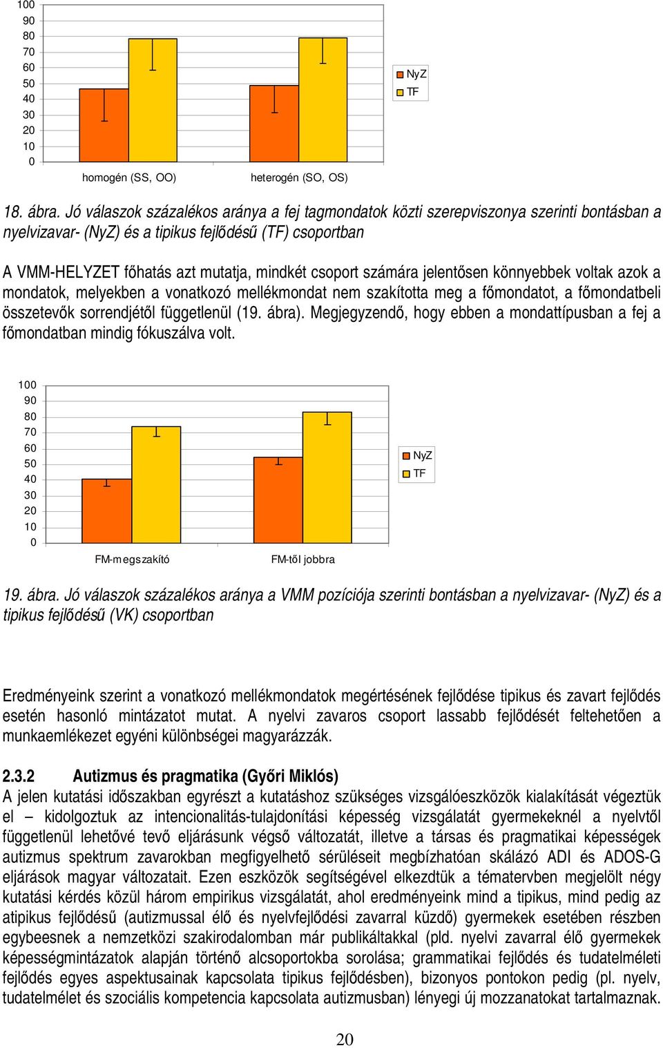 számára jelentősen könnyebbek voltak azok a mondatok, melyekben a vonatkozó mellékmondat nem szakította meg a főmondatot, a főmondatbeli összetevők sorrendjétől függetlenül (19. ábra).