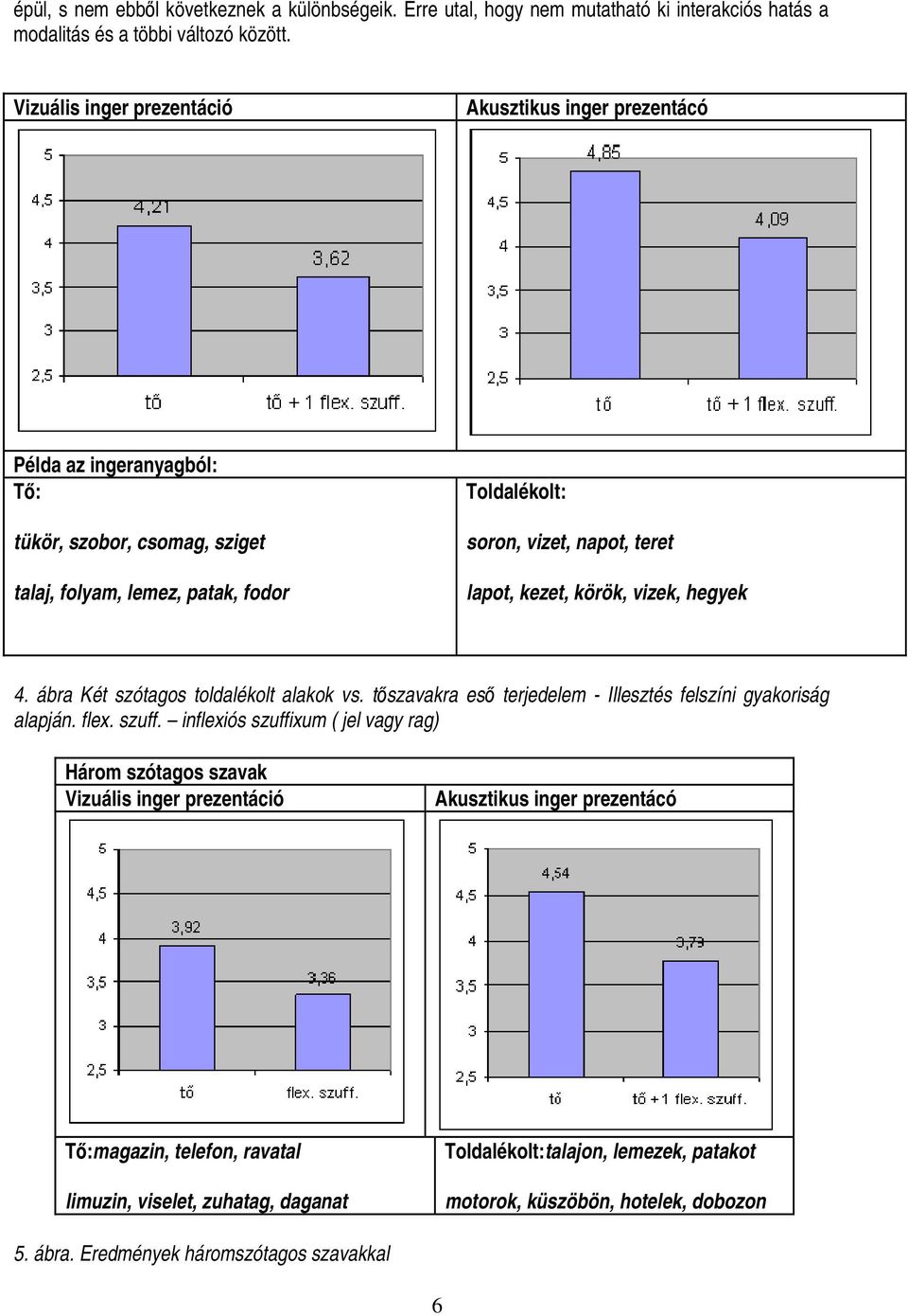 kezet, körök, vizek, hegyek 4. ábra Két szótagos toldalékolt alakok vs. tőszavakra eső terjedelem - Illesztés felszíni gyakoriság alapján. flex. szuff.