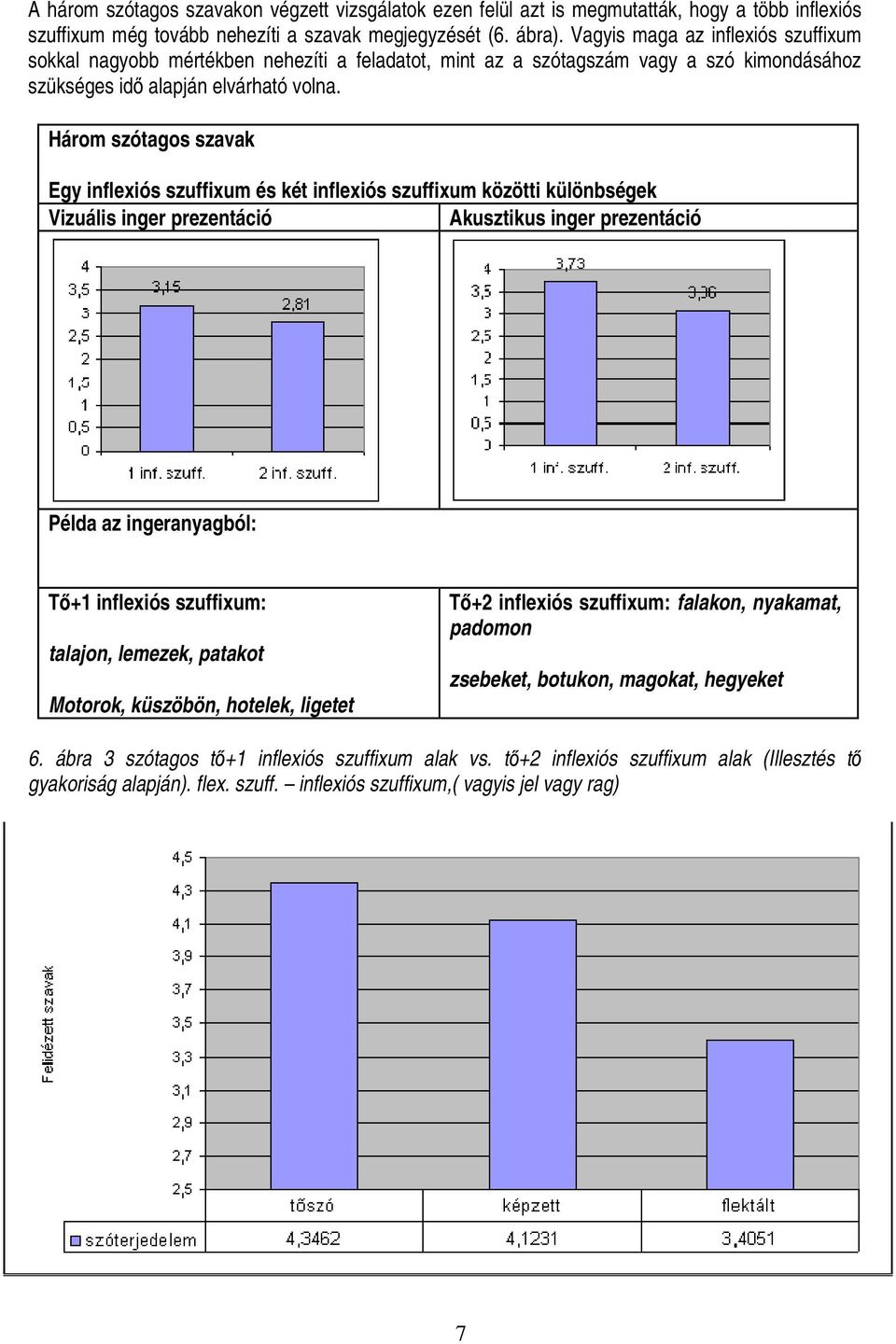 Három szótagos szavak Egy inflexiós szuffixum és két inflexiós szuffixum közötti különbségek Vizuális inger prezentáció Akusztikus inger prezentáció Példa az ingeranyagból: Tő+1 inflexiós szuffixum: