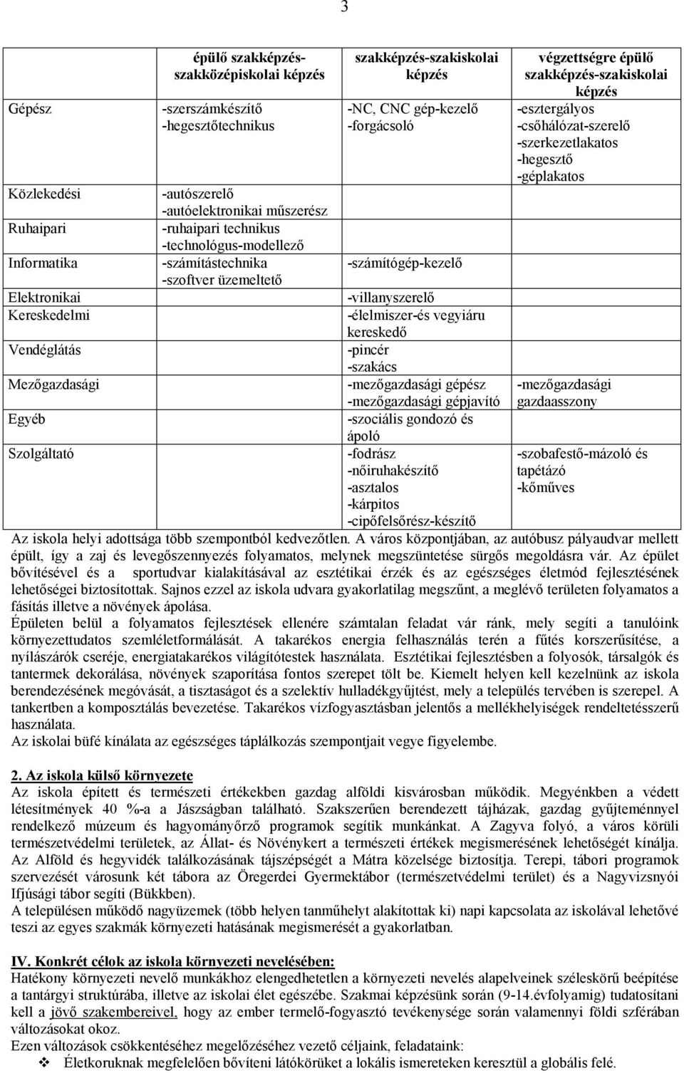 -számítástechnika -számítógép-kezelő -szoftver üzemeltető Elektronikai -villanyszerelő Kereskedelmi -élelmiszer-és vegyiáru kereskedő Vendéglátás -pincér -szakács Mezőgazdasági -mezőgazdasági gépész