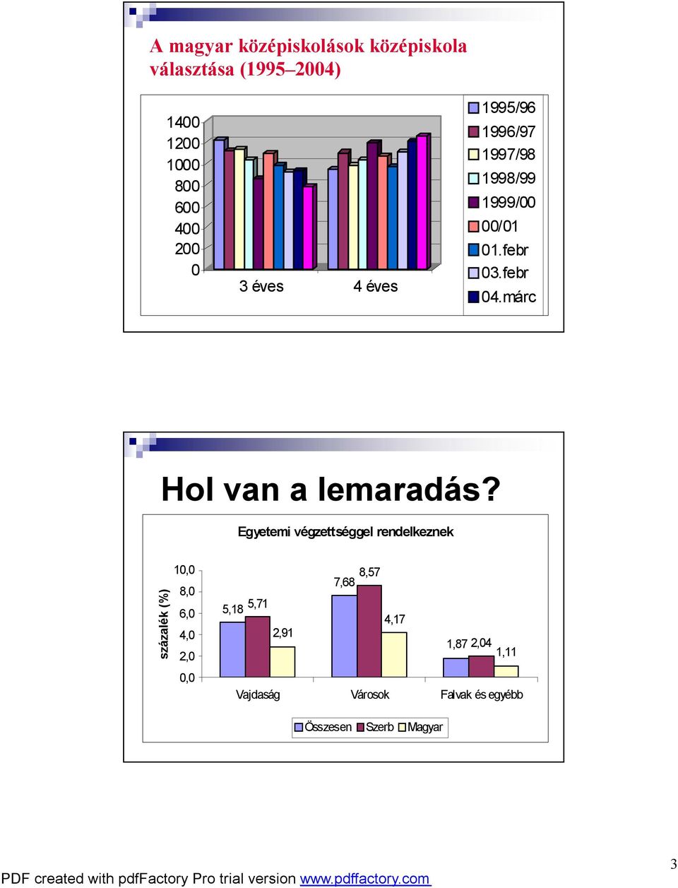 ápr Hol van a lemaradás?