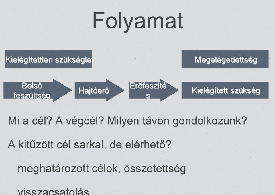 szüks kség Mi a cél? A végcél? Milyen távon gondolkozunk?