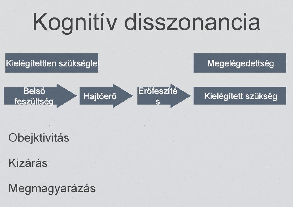 feszülts ltség Hajtóer erő Erőfesz feszíté s