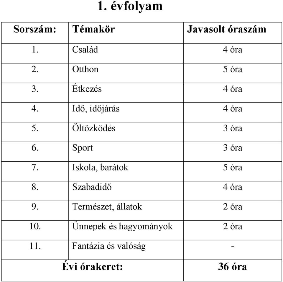 Sport 3 óra 7. Iskola, barátok 5 óra 8. Szabadidő 4 óra 9.