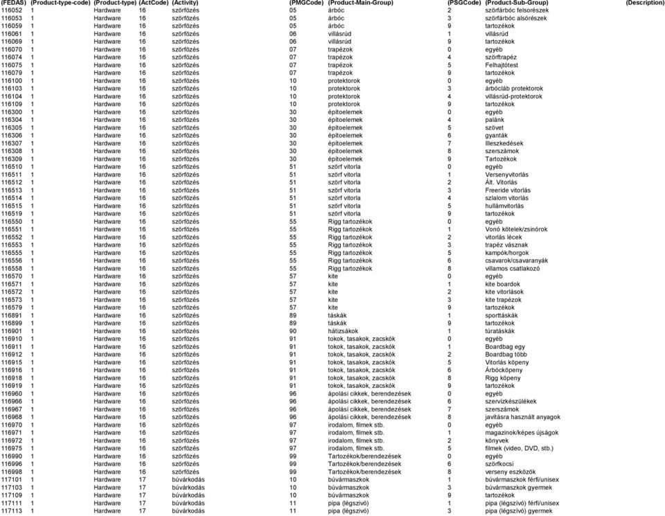 szörftrapéz 116075 1 Hardware 16 szörfözés 07 trapézok 5 Felhajtótest 116079 1 Hardware 16 szörfözés 07 trapézok 9 tartozékok 116100 1 Hardware 16 szörfözés 10 protektorok 0 egyéb 116103 1 Hardware