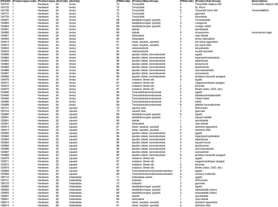 Teniszlabdák 124883 1 Hardware 24 tenisz 88 labdák(korongok, golyók) 3 Levegovel 124884 1 Hardware 24 tenisz 88 labdák(korongok, golyók) 4 Levego nélkül 124891 1 Hardware 24 tenisz 89 táskák 1