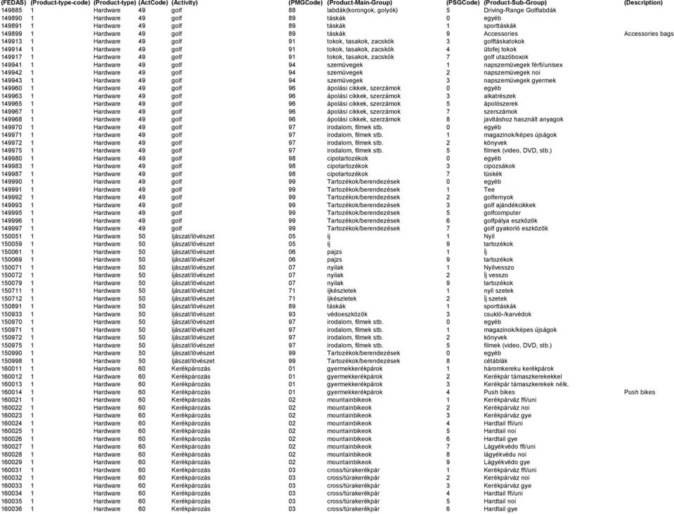 Hardware 49 golf 91 tokok, tasakok, zacskók 7 golf utazóboxok 149941 1 Hardware 49 golf 94 szemüvegek 1 napszemüvegek férfi/unisex 149942 1 Hardware 49 golf 94 szemüvegek 2 napszemüvegek noi 149943 1