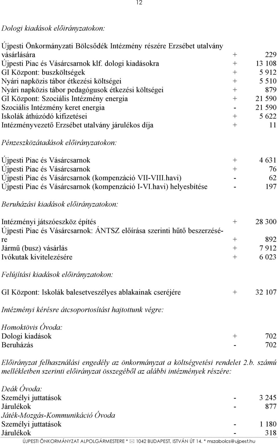 energia + 21 590 Szociális Intézmény keret energia - 21 590 Iskolák áthúzódó kifizetései + 5 622 Intézményvezető Erzsébet utalvány járulékos díja + 11 Pénzeszközátadások előirányzatokon: Újpesti Piac