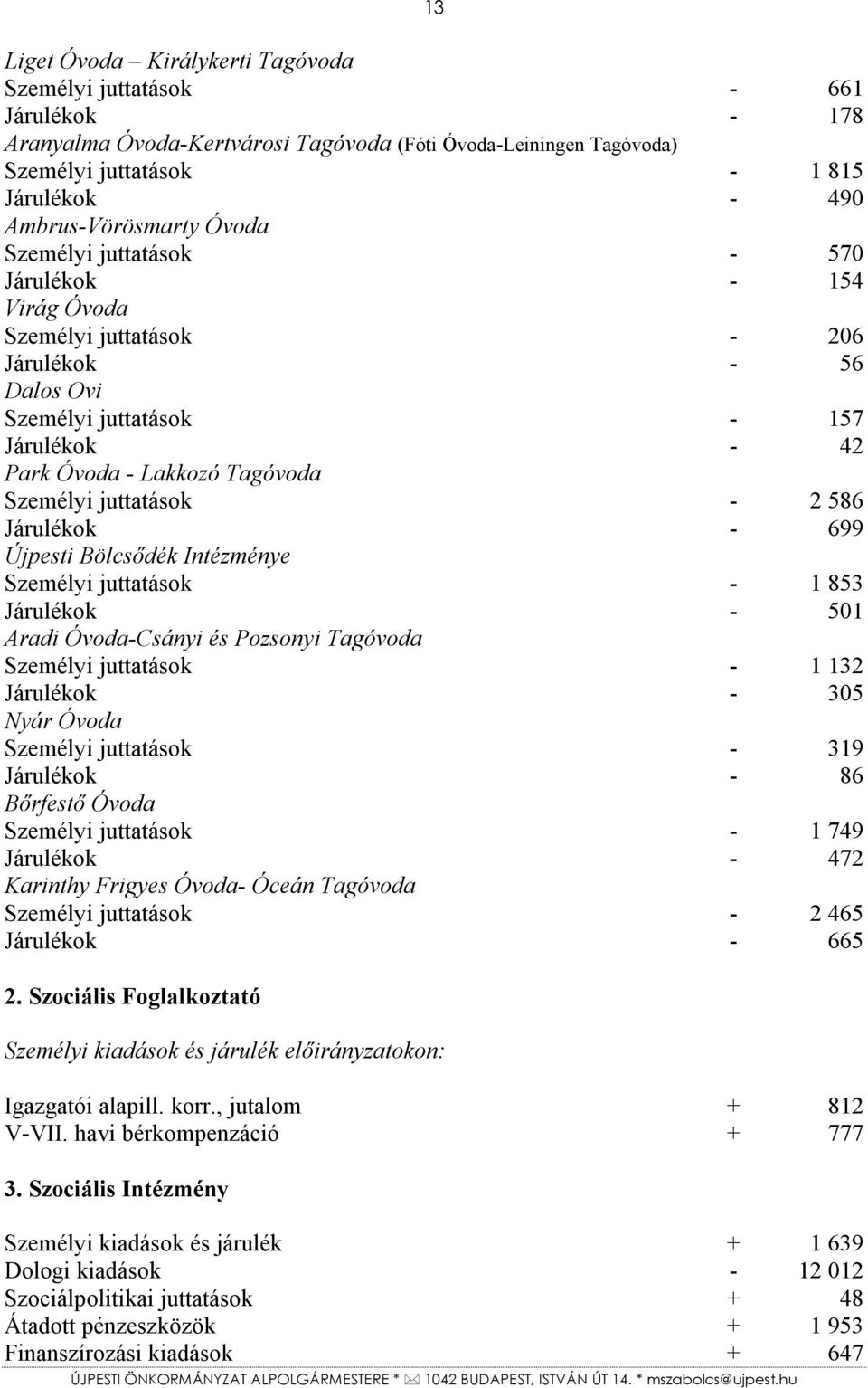 Személyi juttatások - 2 586 Járulékok - 699 Újpesti Bölcsődék Intézménye Személyi juttatások - 1 853 Járulékok - 501 Aradi Óvoda-Csányi és Pozsonyi Tagóvoda Személyi juttatások - 1 132 Járulékok -