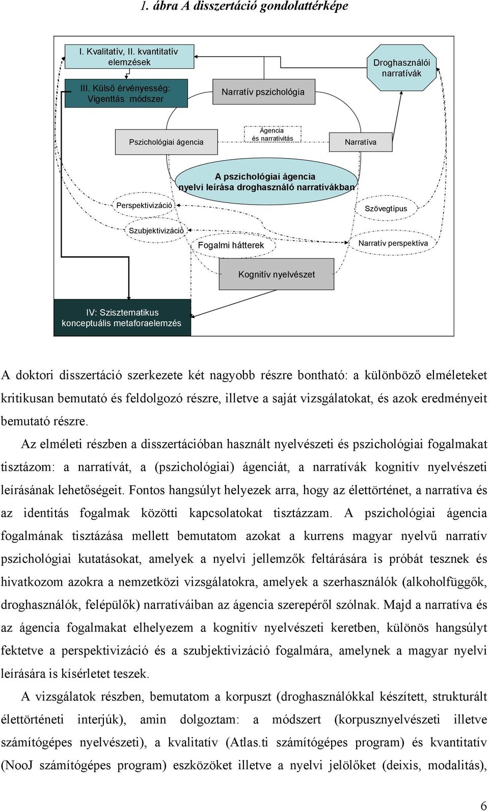 narratívákban Perspektivizáció Szövegtípus Szubjektivizáció Fogalmi hátterek Narratív perspektíva Kognitív nyelvészet IV: Szisztematikus konceptuális metaforaelemzés A doktori disszertáció szerkezete