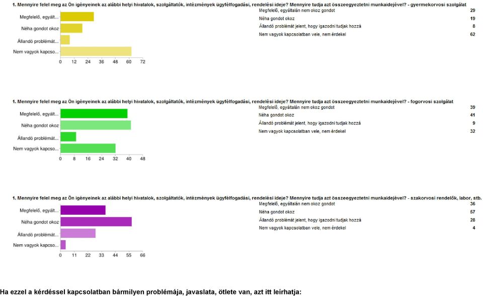 problémája, javaslata,