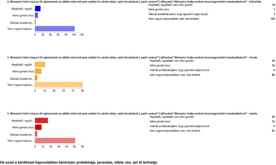 problémája, javaslata,