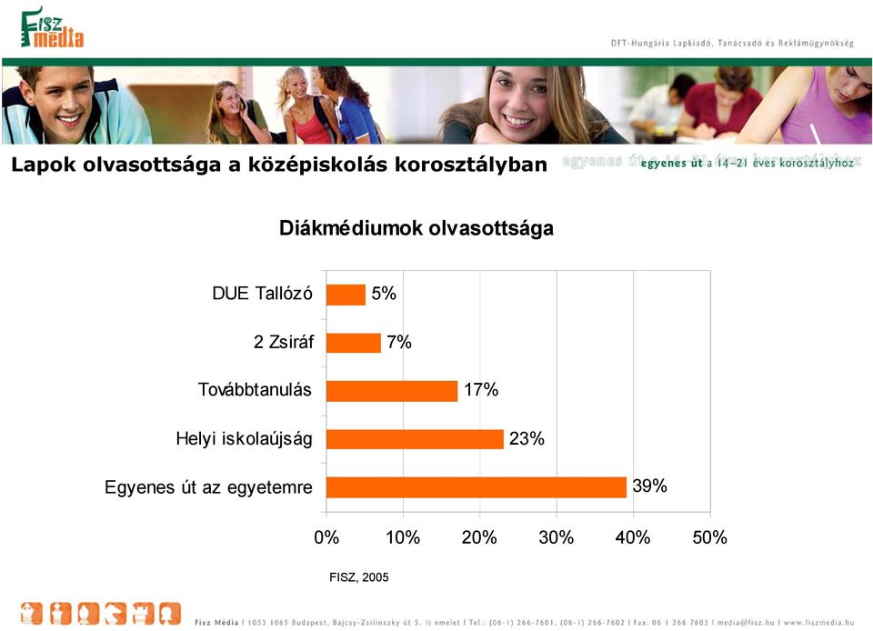 7% Továbbtanulás 17% Helyi iskolaújság 23% Egyenes