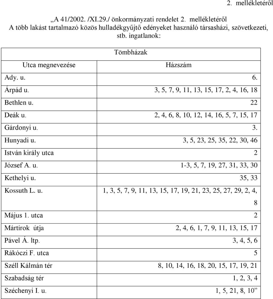 3, 5, 23, 25, 35, 22, 30, 46 István király utca 2 József A. u. 1-3, 5, 7, 19, 27, 31, 33, 30 Kethelyi u. 35, 33 Kossuth L. u. 1, 3, 5, 7, 9, 11, 13, 15, 17, 19, 21, 23, 25, 27, 29, 2, 4, Május 1.