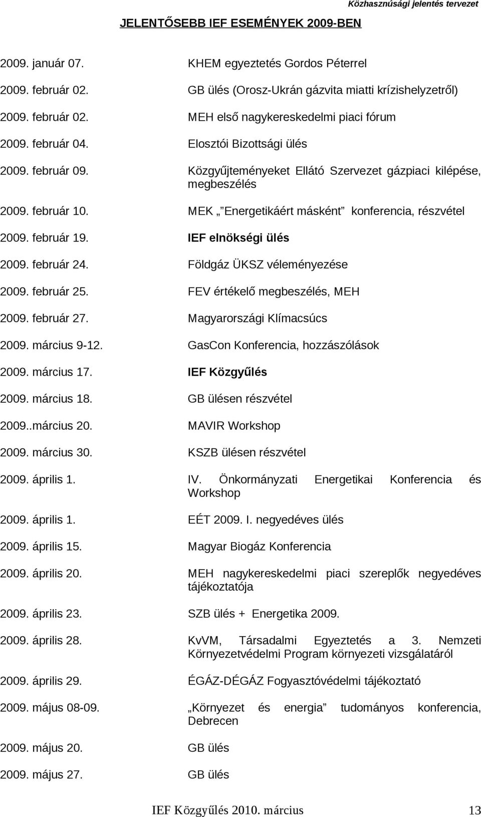 MEK Energetikáért másként konferencia, részvétel 2009. február 19. IEF elnökségi ülés 2009. február 24. Földgáz ÜKSZ véleményezése 2009. február 25. FEV értékelő megbeszélés, MEH 2009. február 27.