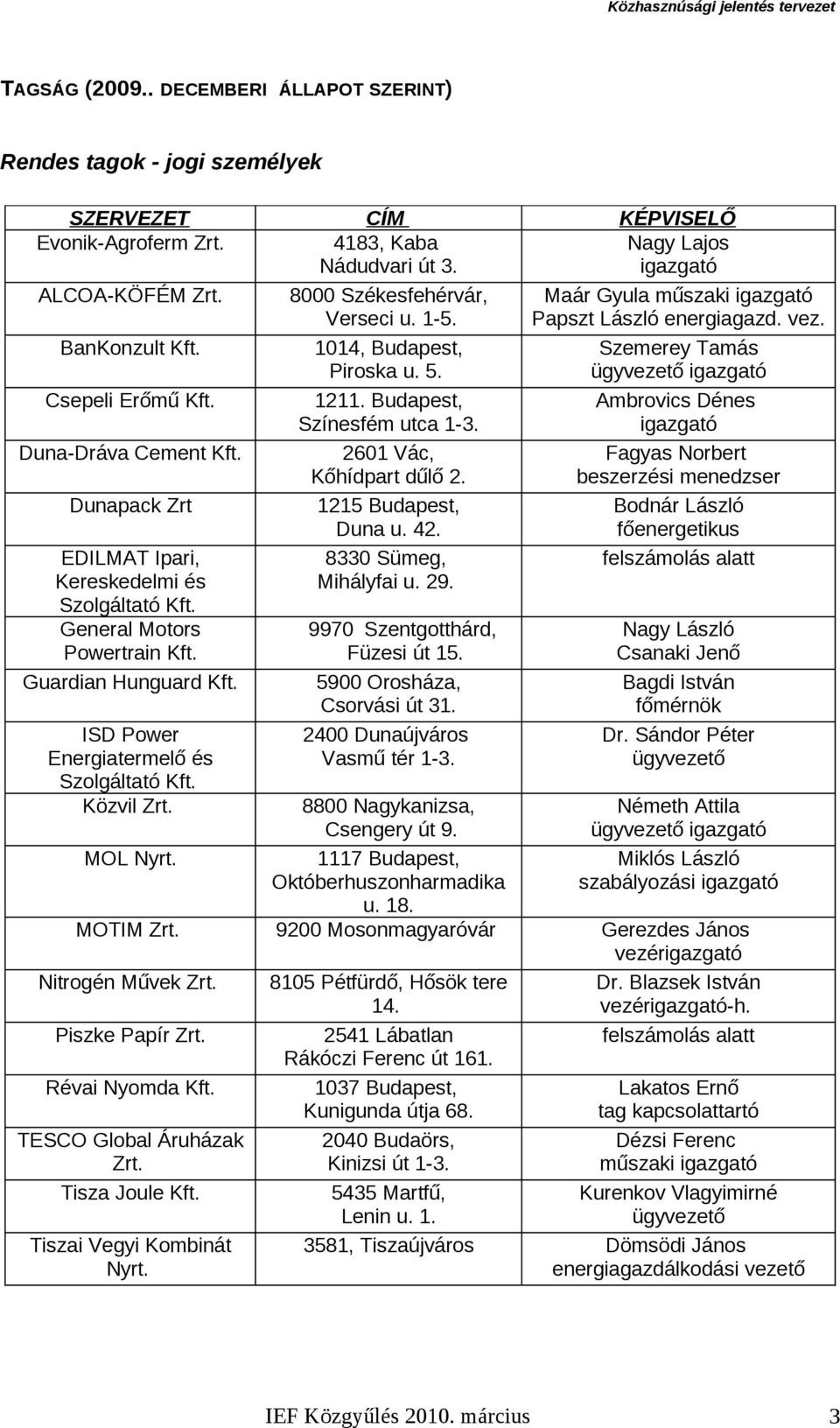 ISD Power Energiatermelő és Szolgáltató Kft. Közvil Zrt. MOL Nyrt. 8000 Székesfehérvár, Verseci u. 1-5. 1014, Budapest, Piroska u. 5. 1211. Budapest, Színesfém utca 1-3. 2601 Vác, Kőhídpart dűlő 2.