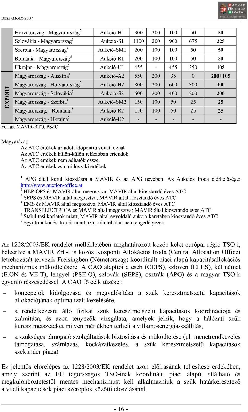 Magyarország - Szlovákia 3 Aukció-S2 600 200 400 200 200 Magyarország - Szerbia 4 Aukció-SM2 150 100 50 25 25 Magyarország.