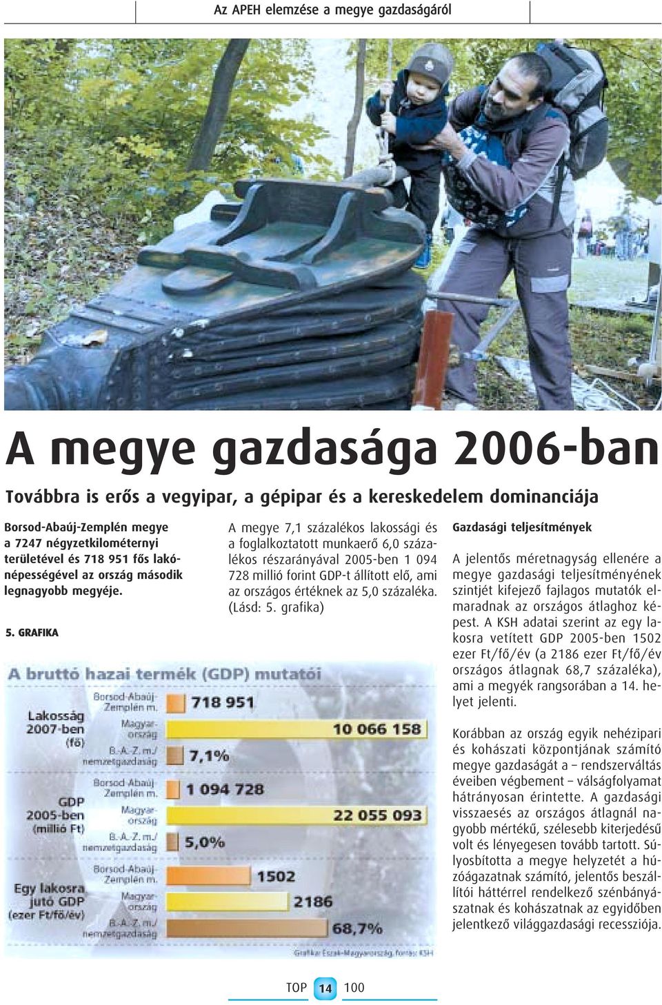 GRAFIKA A megye 7,1 százalékos lakossági és a foglalkoztatott munkaerô 6,0 százalékos részarányával 2005-ben 1 094 728 millió forint GDP-t állított elô, ami az országos értéknek az 5,0 százaléka.