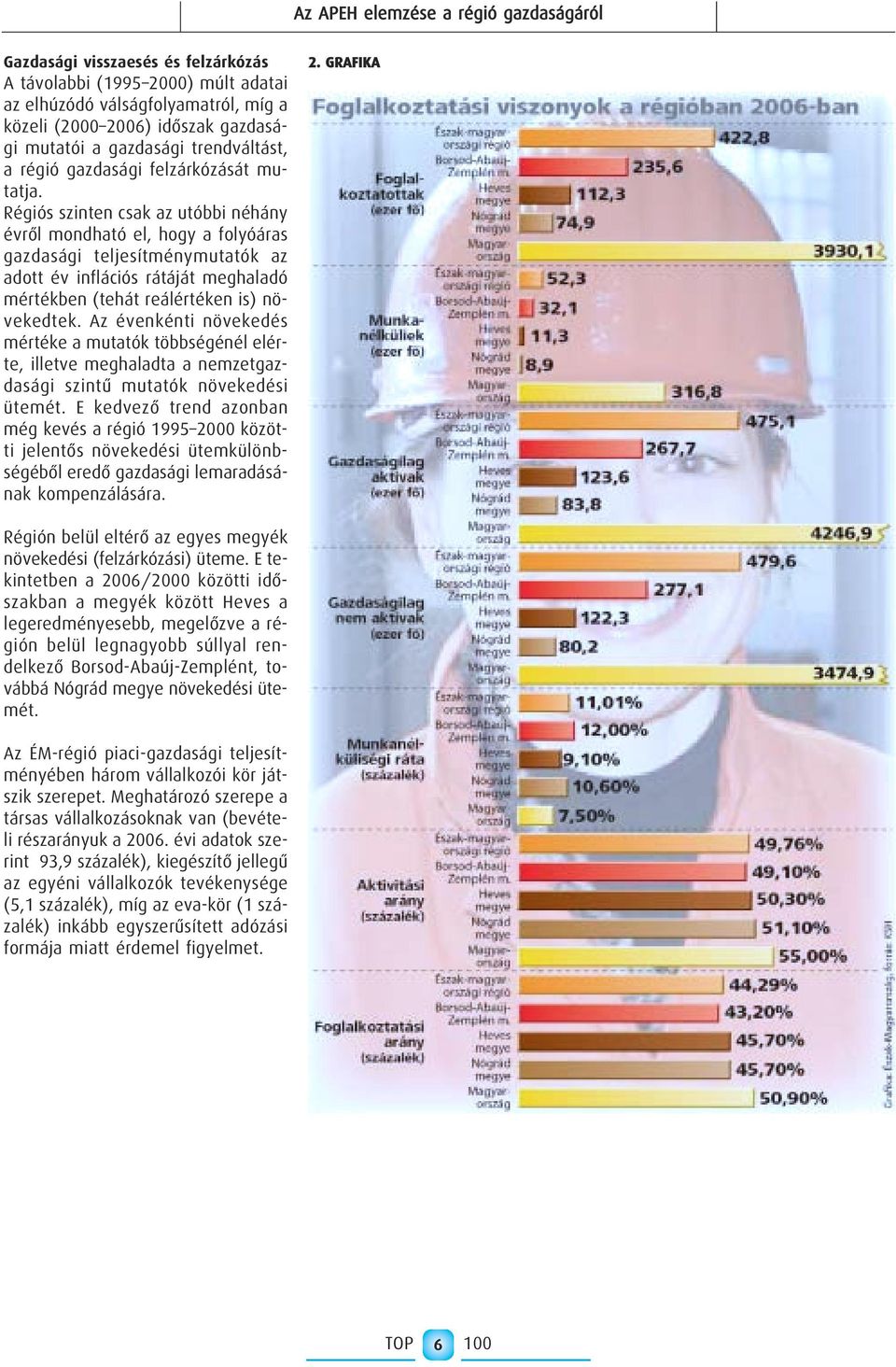 Régiós szinten csak az utóbbi néhány évrôl mondható el, hogy a folyóáras gazdasági teljesítménymutatók az adott év inflációs rátáját meghaladó mértékben (tehát reálértéken is) növekedtek.