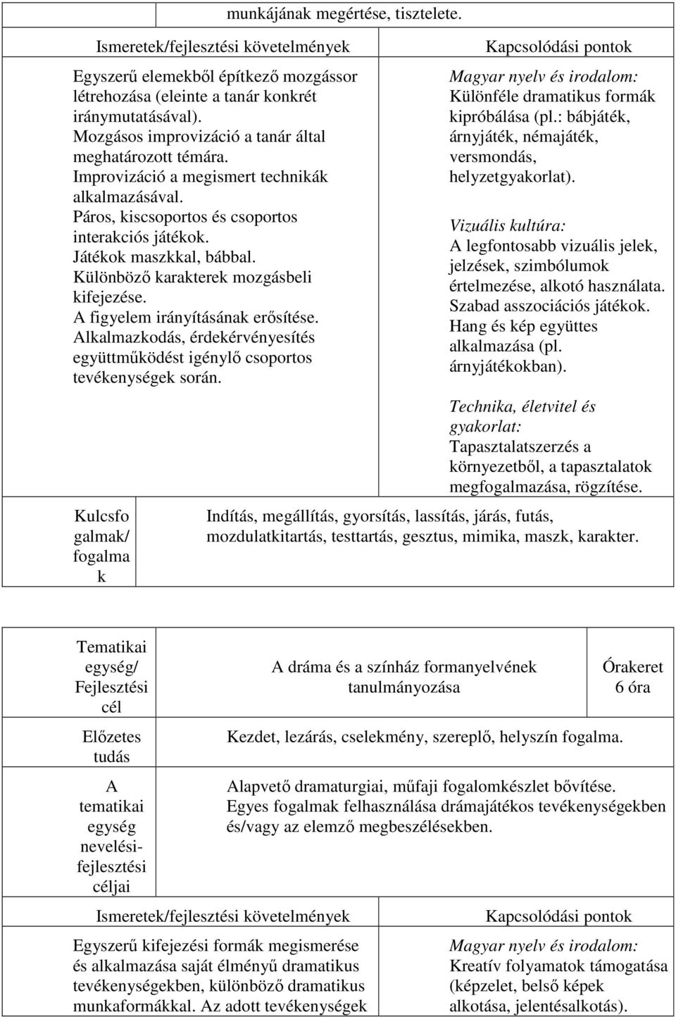 Különböző karakterek mozgásbeli kifejezése. A figyelem irányításának erősítése. Alkalmazkodás, érdekérvényesítés együttműködést igénylő csoportos tevékenységek során.