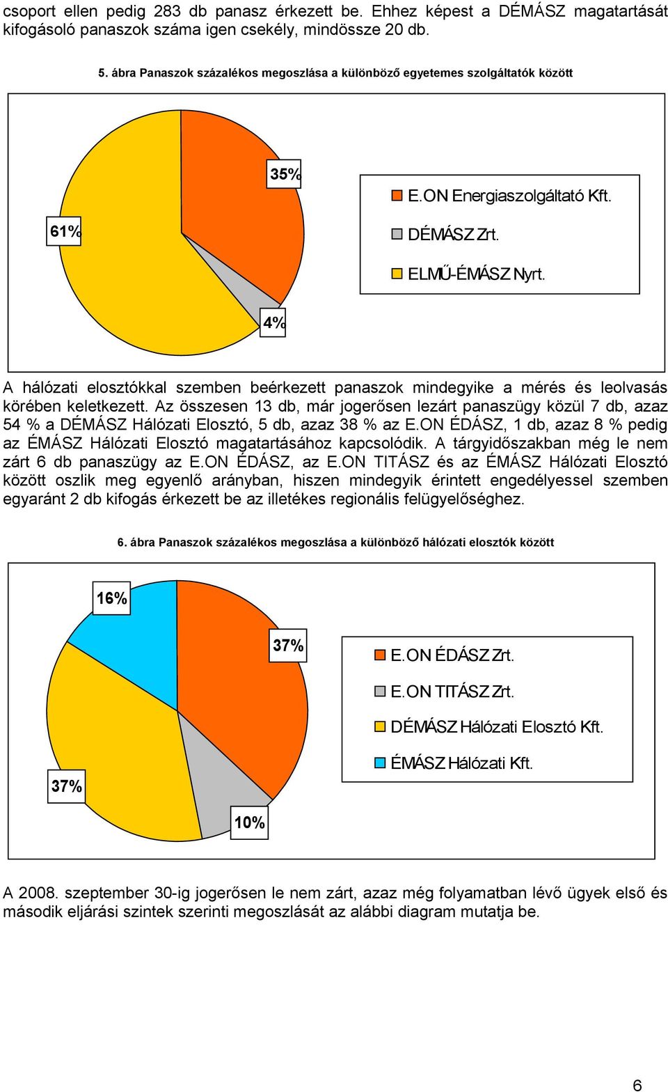 4% A hálózati elosztókkal szemben beérkezett panaszok mindegyike a mérés és leolvasás körében keletkezett.