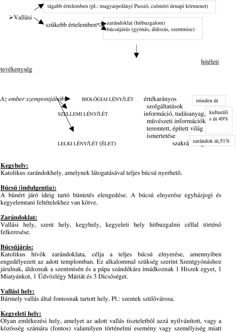 LÉNY/LÉT értékarányos szolgáltatások SZELLEMI LÉNY/LÉT LELKI LÉNY/LÉT (ÉLET) minden út információ, tudásanyag, művészeti információk, teremtett, épített világ ismertetése kulturáli s út 49% szakrális