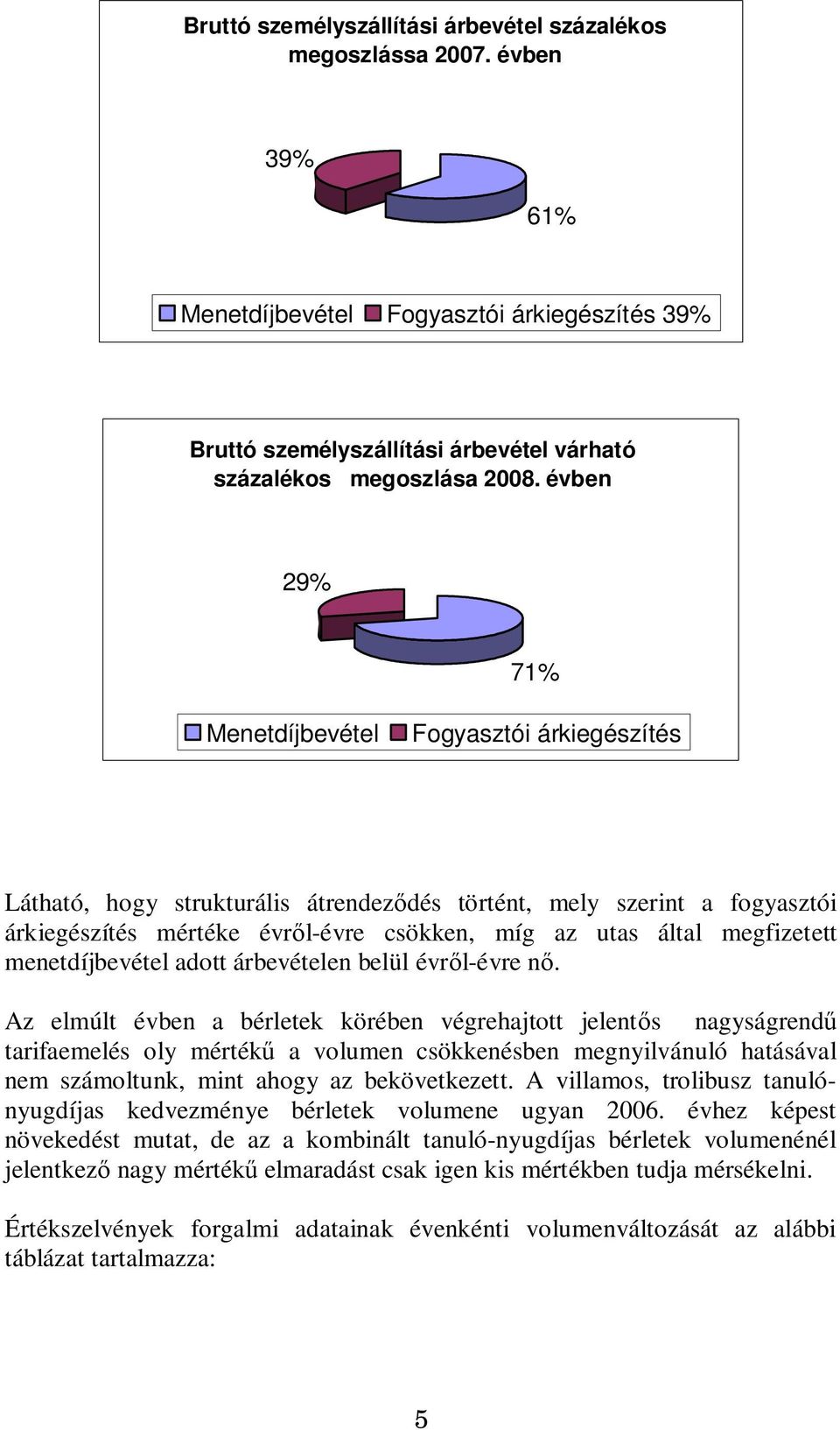 megfizetett menetdíjbevétel adott árbevételen belül évr l-évre n.