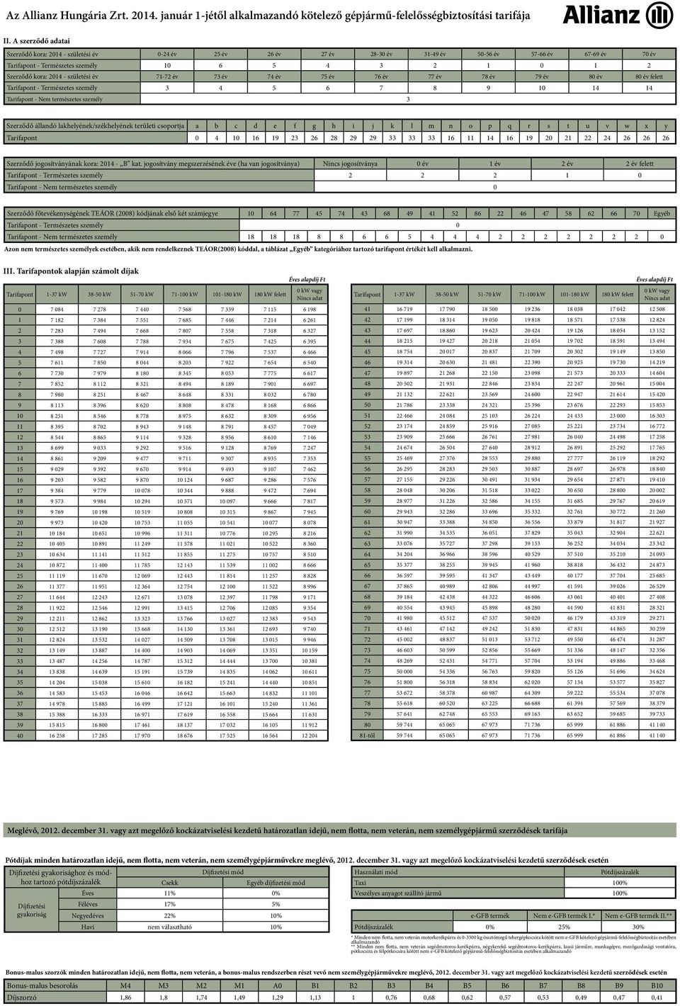 2014 - születési év 71-72 év 73 év 74 év 75 év 76 év 77 év 78 év 79 év 80 év 80 év felett Tarifapont - Természetes személy 3 4 5 6 7 8 9 10 14 14 Tarifapont - 3 Szerződő állandó