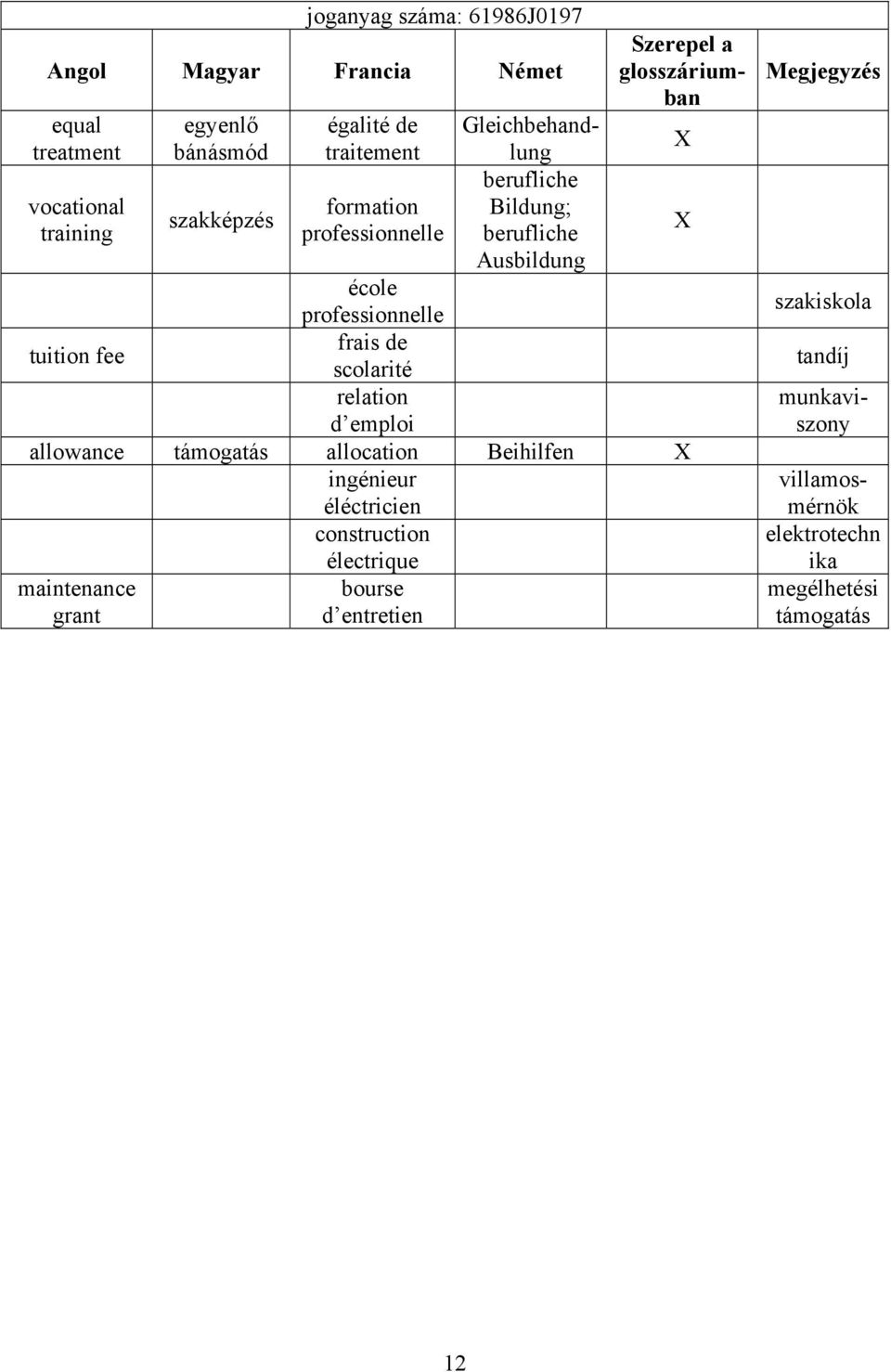 allowance támogatás allocation Beihilfen X ingénieur éléctricien maintenance grant construction électrique bourse d entretien X X