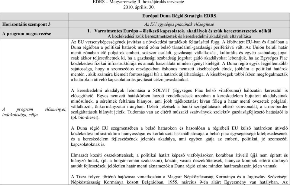 növekedési tartalékok feltárásától függ. A kibővített EU-ban és általában a Duna régióban a politikai határok menti zóna belső társadalmi-gazdasági perifériává vált.