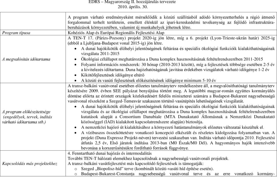 ipari-kereskedelmi tevékenység az fejlődő infrastruktúraberuházások környezetében, valamint új munkahelyek jöhetnek létre. Kohéziós Alap és Európai Regionális Fejlesztési Alap A TEN-T 17.