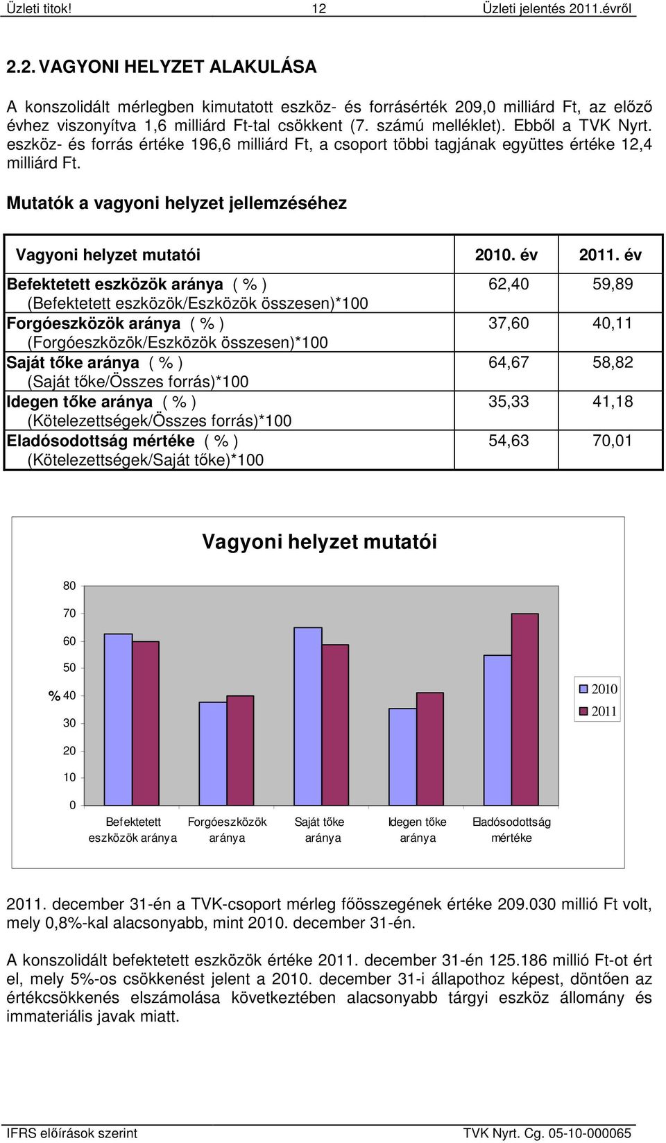 Mutatók a vagyoni helyzet jellemzéséhez Vagyoni helyzet mutatói 2010. év 2011.