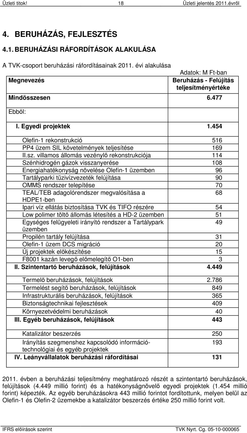 454 Olefin-1 rekonstrukció 516 PP4 üzem SIL követelmények teljesítése 169 II.sz.