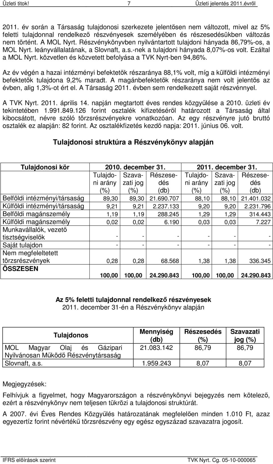 Részvénykönyvben nyilvántartott tulajdoni hányada 86,79%-os, a MOL Nyrt. leányvállalatának, a Slovnaft, a.s.-nek a tulajdoni hányada 8,07%-os volt. Ezáltal a MOL Nyrt.