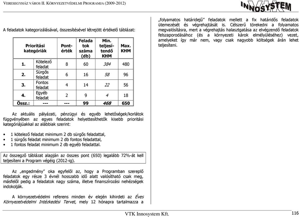 : --- --- 99 468 650 folyamatos határidejő feladatok mellett a fix határidıs feladatok ütemezését és végrehajtását is.