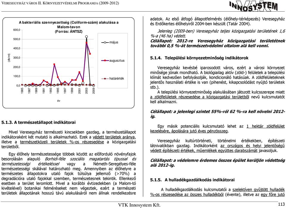 Jelenleg (2009-ben) Veresegyház teljes közigazgatási területének 1,6 %-a (46 ha) védett.