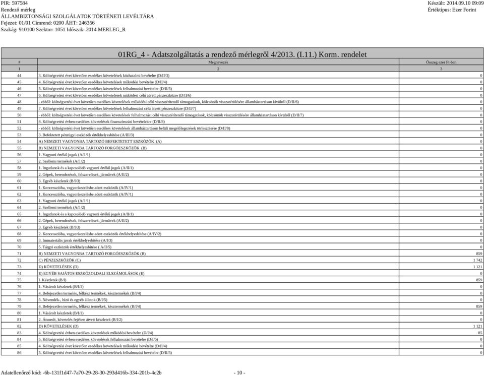 Költségvetési évet követően esedékes követelések működési célú átvett pénzeszközre (D/II/6) 0 48 - ebből: költségvetési évet követően esedékes követelések működési célú visszatérítendő támogatások,