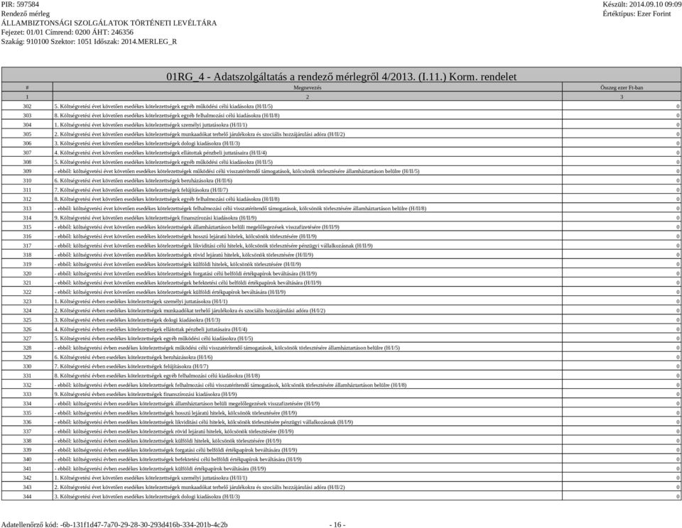 Költségvetési évet követően esedékes kötelezettségek munkaadókat terhelő járulékokra és szociális hozzájárulási adóra (H/II/2) 0 306 3.