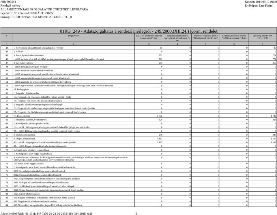 Követelések áruszállításból, szolgáltatásból (vevők) 85 0 0 0 85 44 2. Adósok 0 0 0 0 0 45 3.