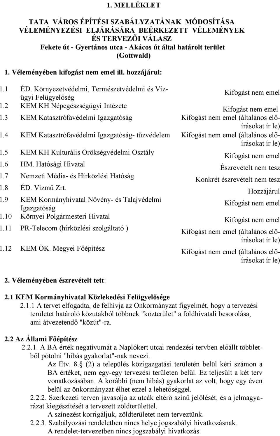 3 KEM Katasztrófavédelmi Igazgatóság (általános előírásokat 1.4 KEM Katasztrófavédelmi Igazgatóság- tűzvédelem (általános előírásokat 1.5 KEM KH Kulturális Örökségvédelmi Osztály 1.6 HM.