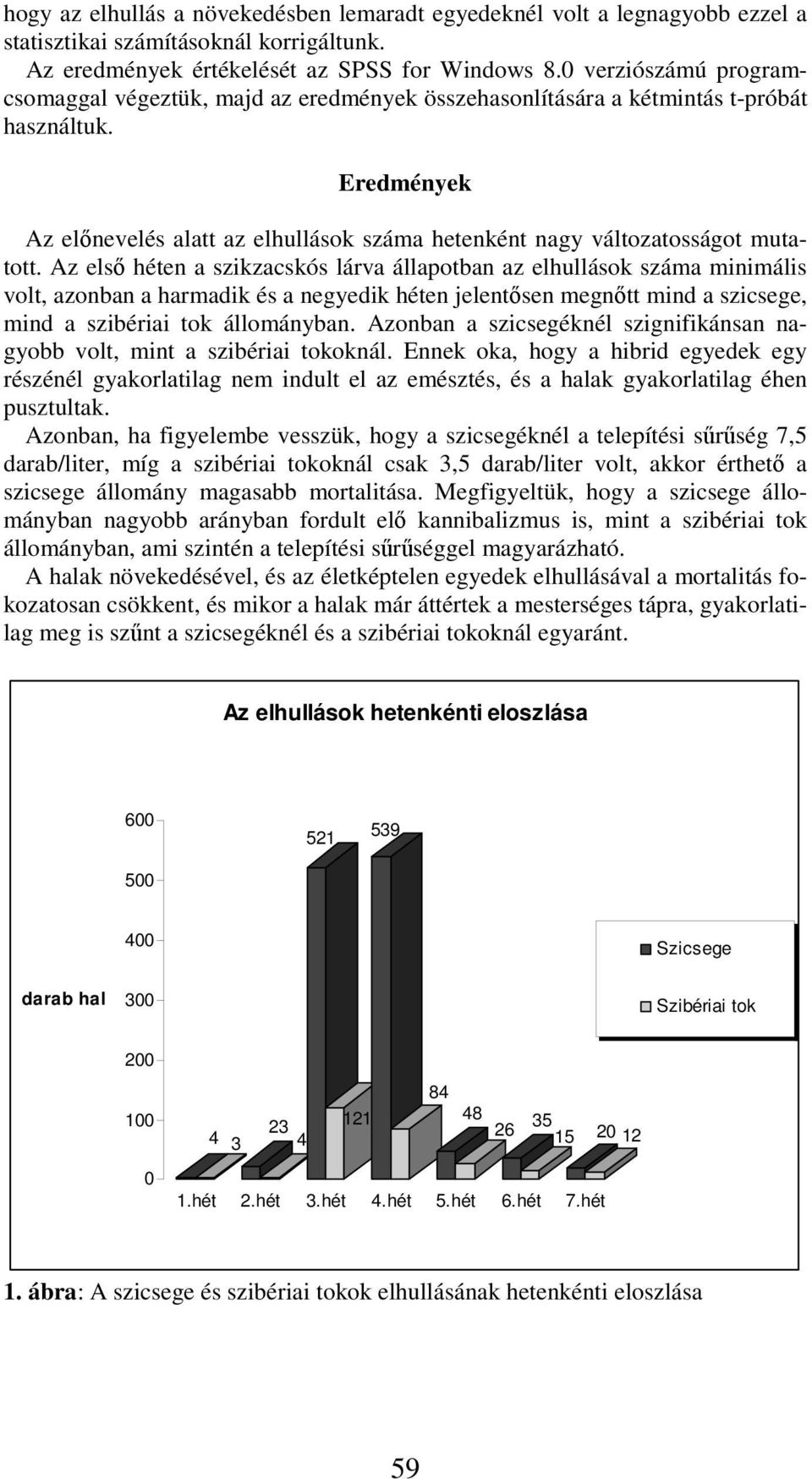 Eredmények Az előnevelés alatt az elhullások száma hetenként nagy változatosságot mutatott.